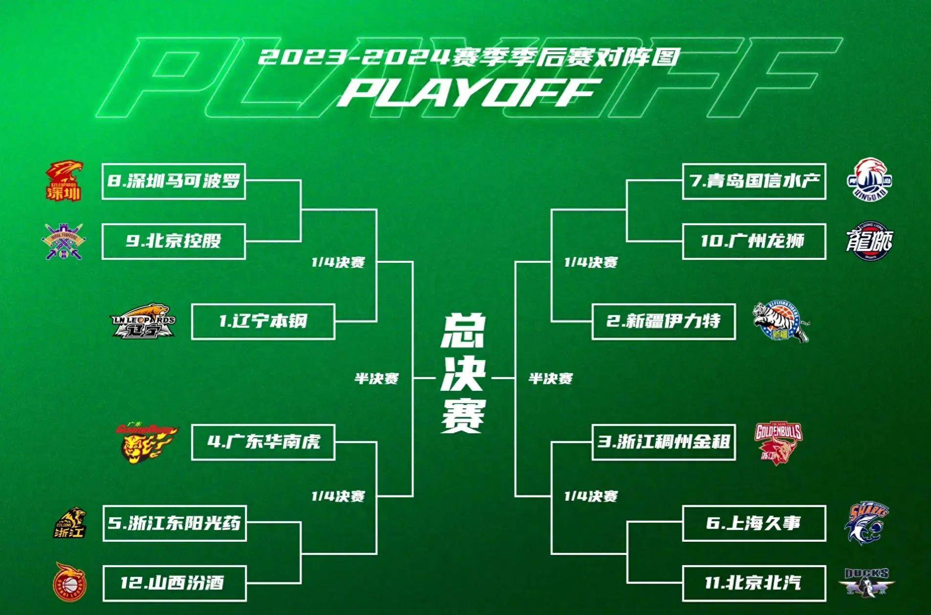 开云体育入口-国际比赛日夏洛特黄蜂调整名单以备CBA季后赛，绝杀压哨环节打磨，质疑声仍在，心理建设被强调的简单介绍