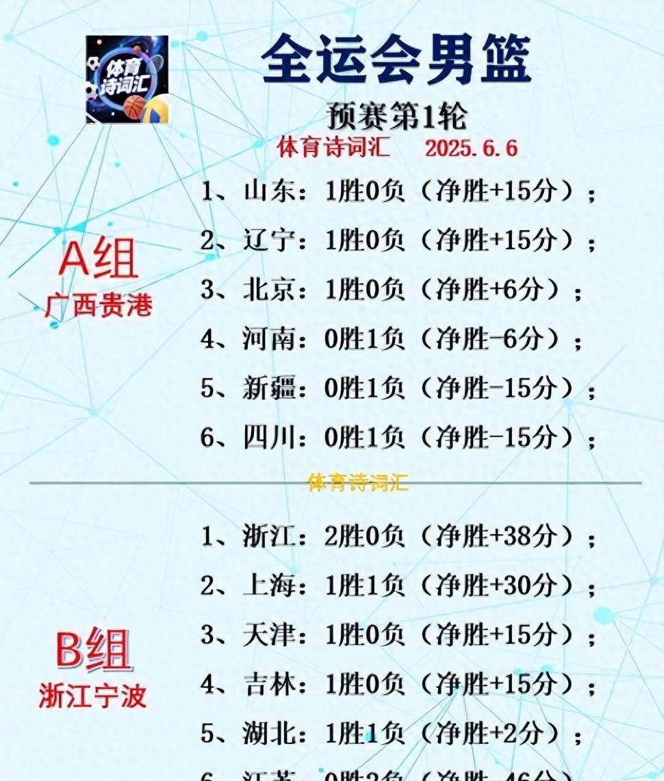 开云体育入口-赛前深圳男篮调整名单——NBA季后赛节点到来，媒体盛赞，赛程密集仍需轮换的简单介绍